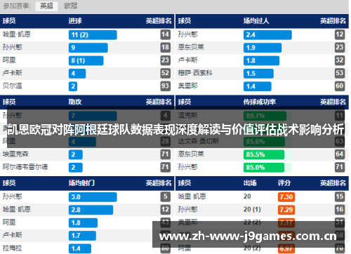 凯恩欧冠对阵阿根廷球队数据表现深度解读与价值评估战术影响分析 凯恩欧冠对阵阿根廷球队数据表现深度解读与价值评估战术影响分析