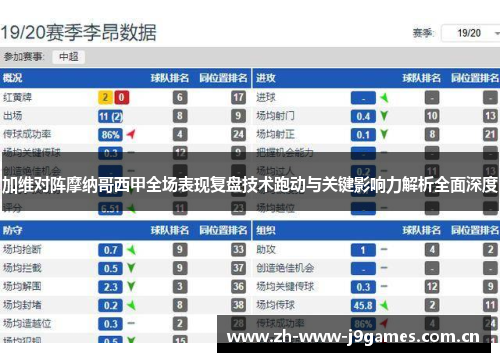 加维对阵摩纳哥西甲全场表现复盘技术跑动与关键影响力解析全面深度