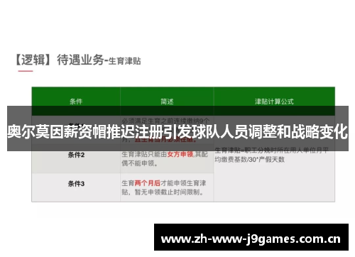 奥尔莫因薪资帽推迟注册引发球队人员调整和战略变化